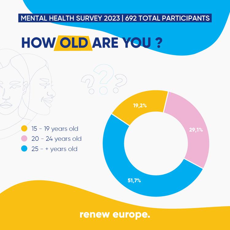 Survey Mental Health Question 1