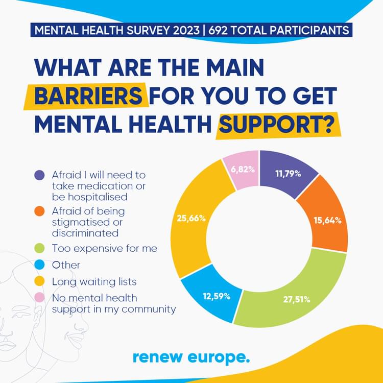 Survey Mental Health Question 10