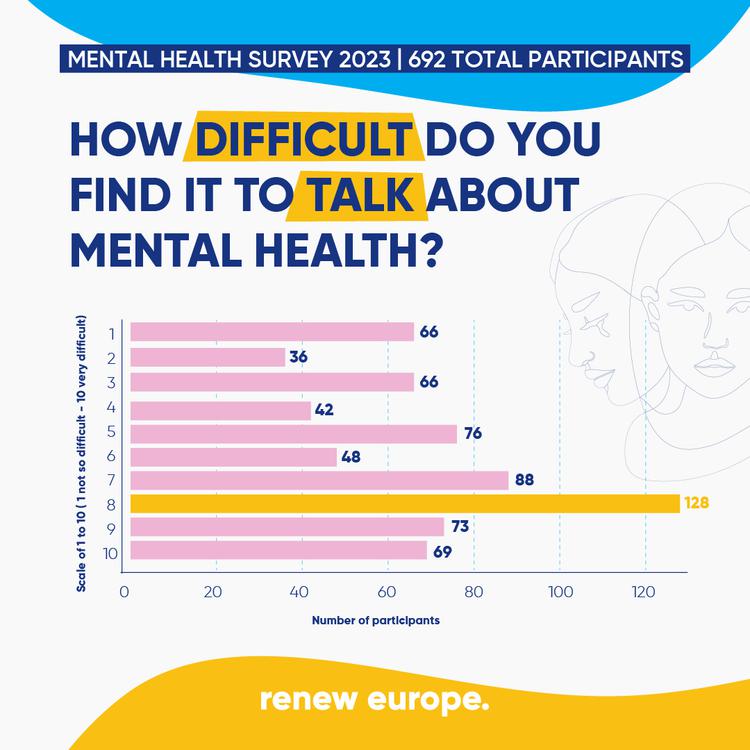 Survey Mental Health Question 11