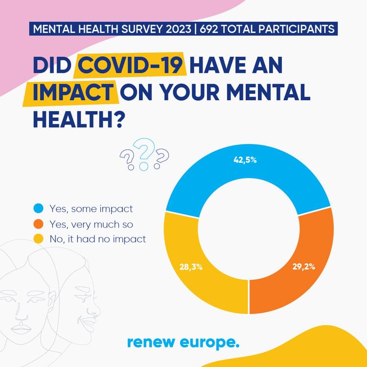 Survey Mental Health Question 13