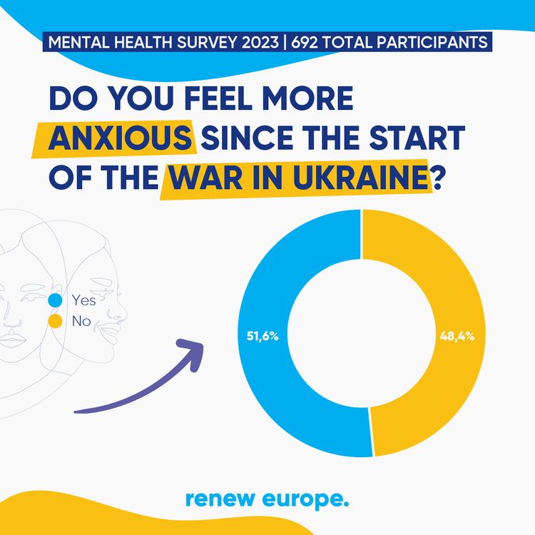 Survey Mental Health Question 14