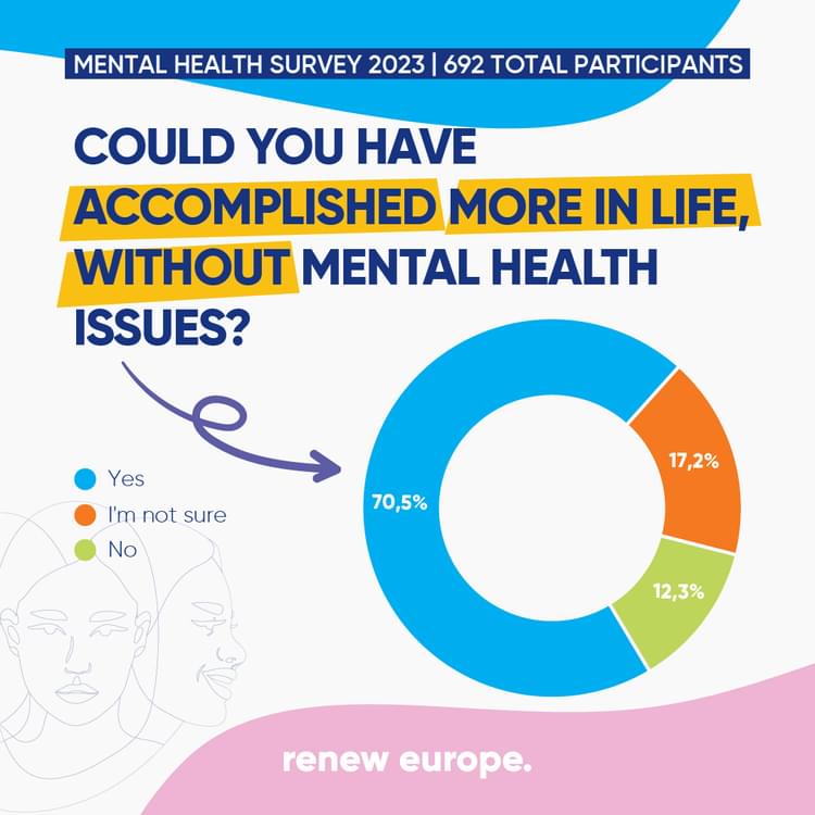 Survey Mental Health Question 15