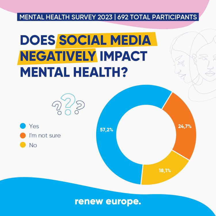 Survey Mental Health Question 17