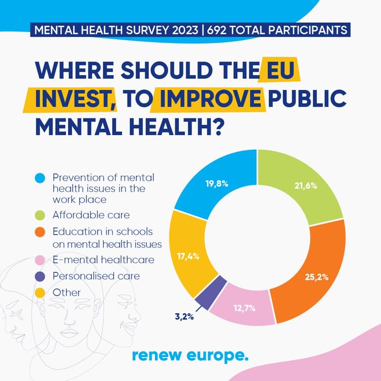 Survey Mental Health Question 19