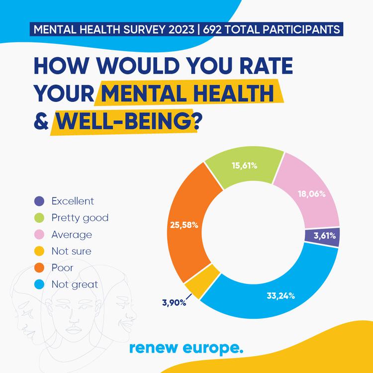 Survey Mental Health Question 5