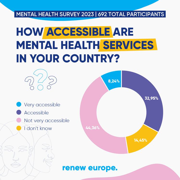 Survey Mental Health Question 9